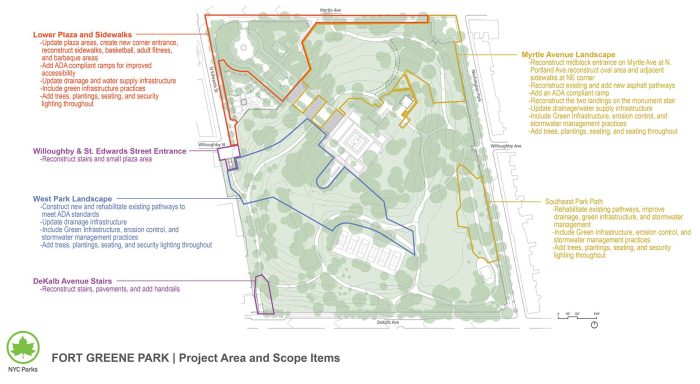 fort greene park redesign